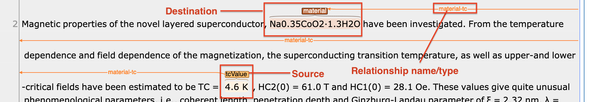 Linking example material-tc