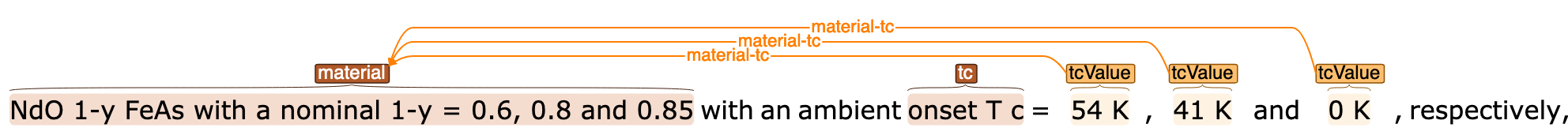 Example of multiple links to the same material