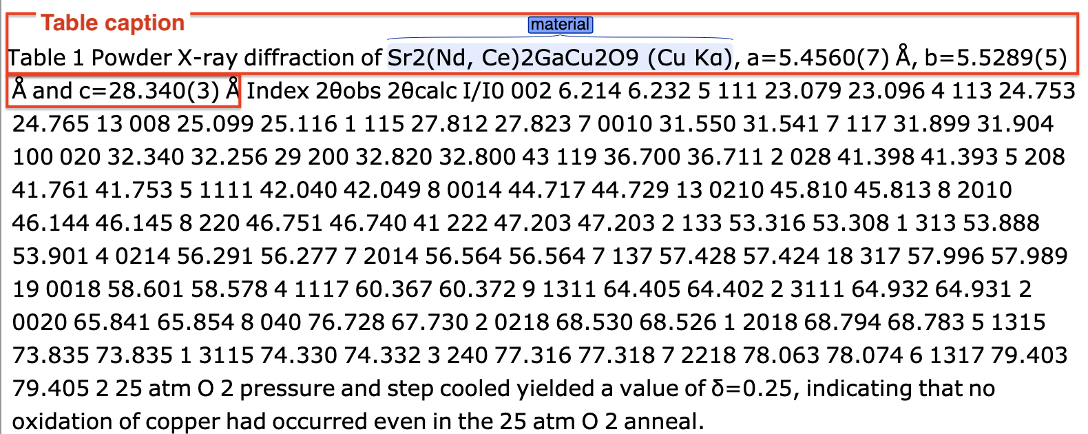 Example of annotation of a table caption