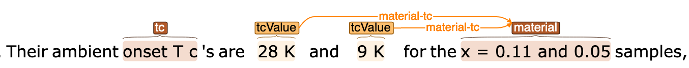 Example multiple values annotated as a single annotations