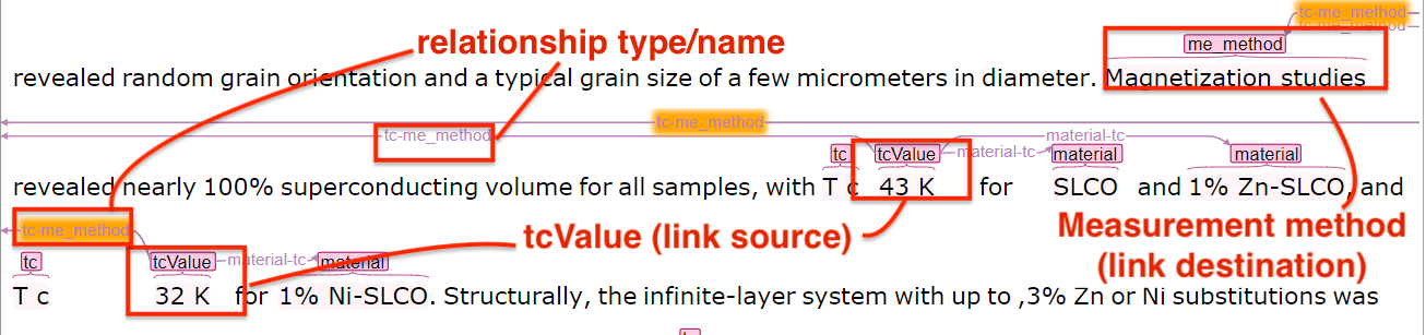 Linking example of measurement method - TcValue